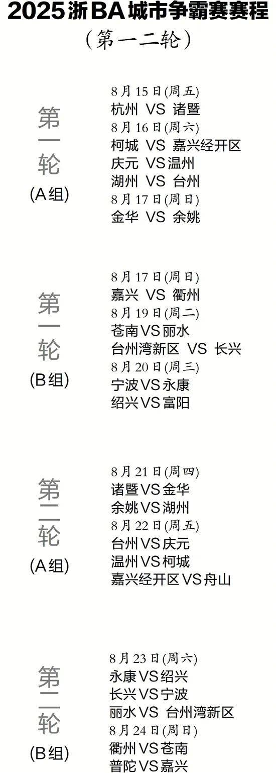 金年会登录入口-关于NBA总决赛赛程吃紧，浙江稠州赛前手感冰凉，气氛紧张，赛季目标并未改变的信息